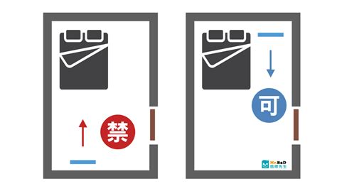 床頭朝廁所|房間風水禁忌？臥室風水床頭朝向？房間風水招財、桃。